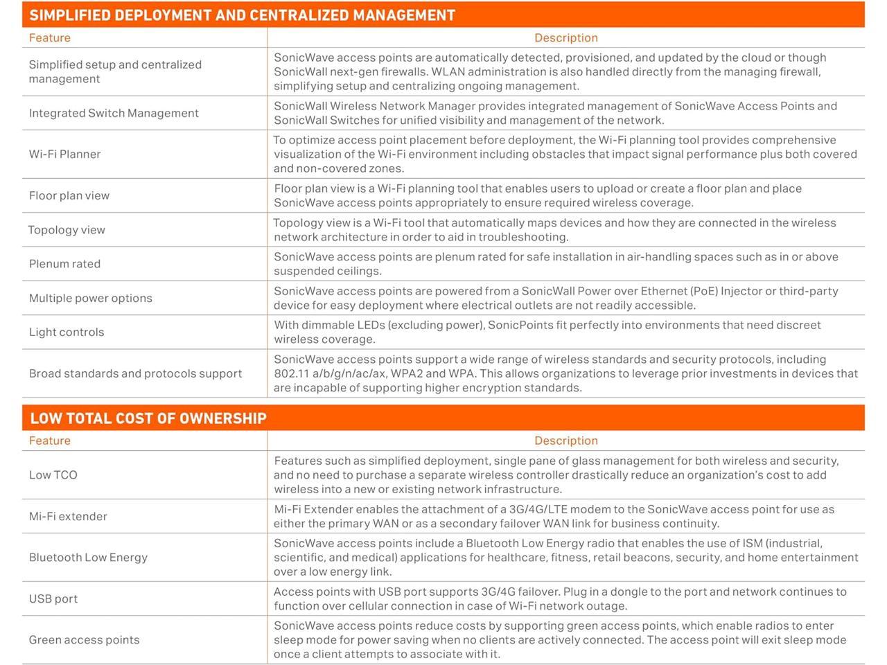 SONICWAVE 621 Wireless Access Point with 3YR Secure Wireless Network Management and Support (Multi-GIGABIT 802.3AT POE+) (03-SSC-0722)