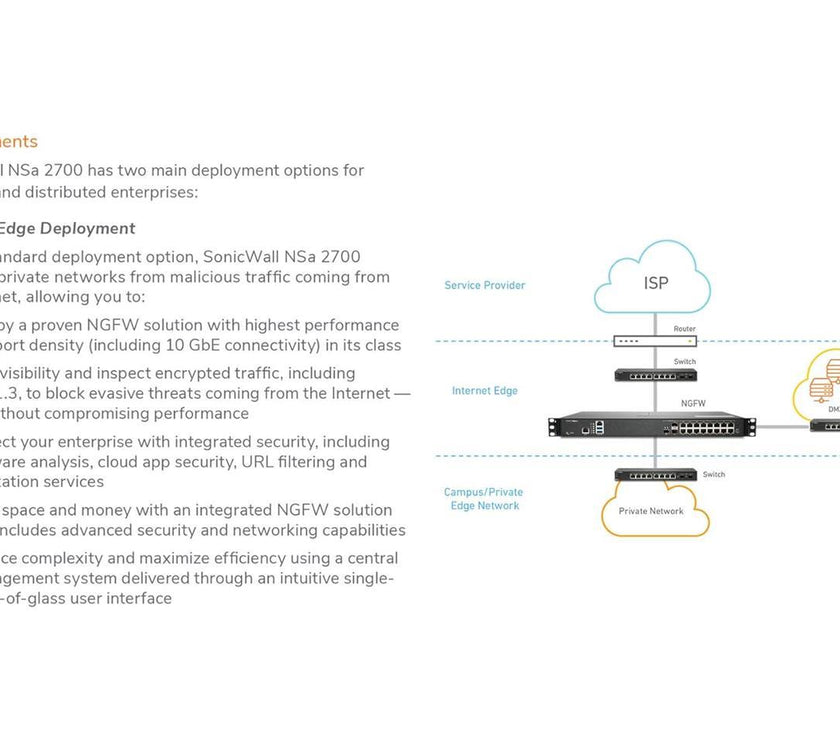 SonicWall 2YR NSA 2700 Secure Upgrade Plus - Advanced Edition (02-SSC-8199)