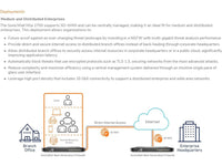 SonicWall 2YR NSA 2700 Secure Upgrade Plus - Advanced Edition (02-SSC-8199)