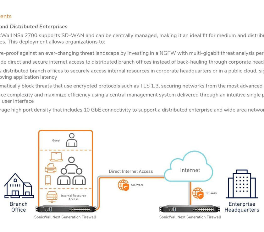 SonicWall 2YR NSA 2700 Secure Upgrade Plus - Advanced Edition (02-SSC-8199)