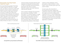 SonicWall 2YR NSA 2700 Secure Upgrade Plus - Advanced Edition (02-SSC-8199)