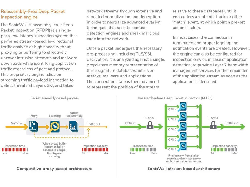 SonicWall 2YR NSA 2700 Secure Upgrade Plus - Advanced Edition (02-SSC-8199)