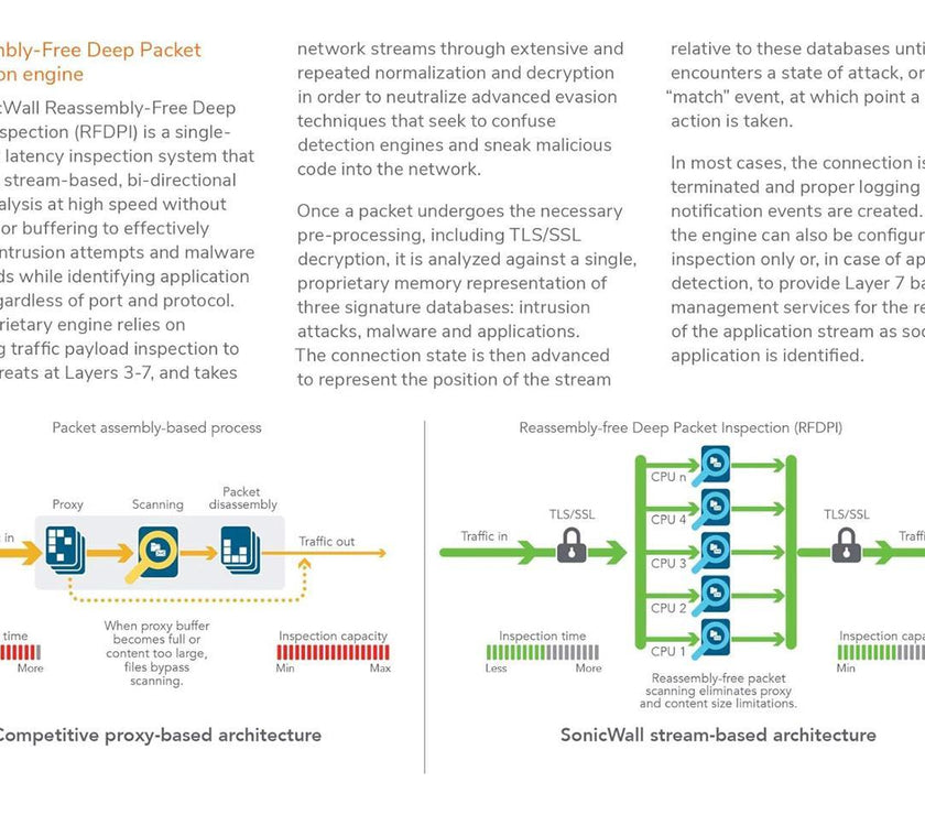 SonicWall 2YR NSA 2700 Secure Upgrade Plus - Advanced Edition (02-SSC-8199)