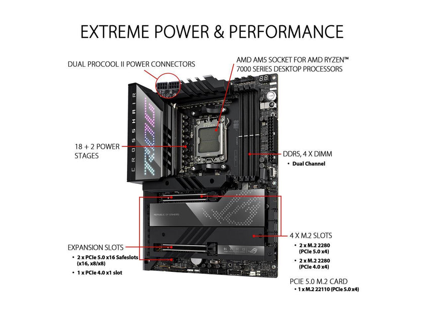 ASUS ROG Crosshair X670E Hero AMD X670 AM5 Ryzen Desktop 9000 8000 & 7000 ATX motherboard, 18 + 2 power stages, PCIe 5.0, DDR5, 5x M.2 slots, USB 3.2 Gen 2x2 with Quick Charge 4+, USB4, Wi-Fi 6E