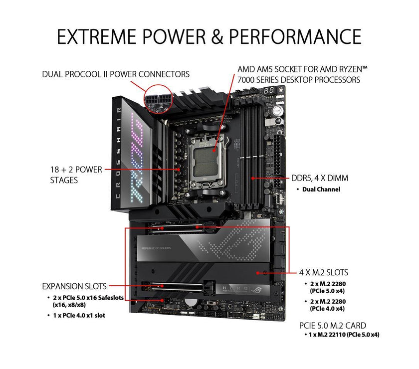 ASUS ROG Crosshair X670E Hero AMD X670 AM5 Ryzen Desktop 9000 8000 & 7000 ATX motherboard, 18 + 2 power stages, PCIe 5.0, DDR5, 5x M.2 slots, USB 3.2 Gen 2x2 with Quick Charge 4+, USB4, Wi-Fi 6E