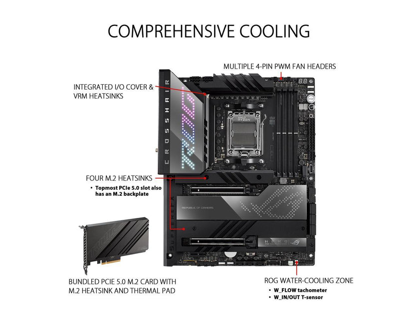 ASUS ROG Crosshair X670E Hero AMD X670 AM5 Ryzen Desktop 9000 8000 & 7000 ATX motherboard, 18 + 2 power stages, PCIe 5.0, DDR5, 5x M.2 slots, USB 3.2 Gen 2x2 with Quick Charge 4+, USB4, Wi-Fi 6E