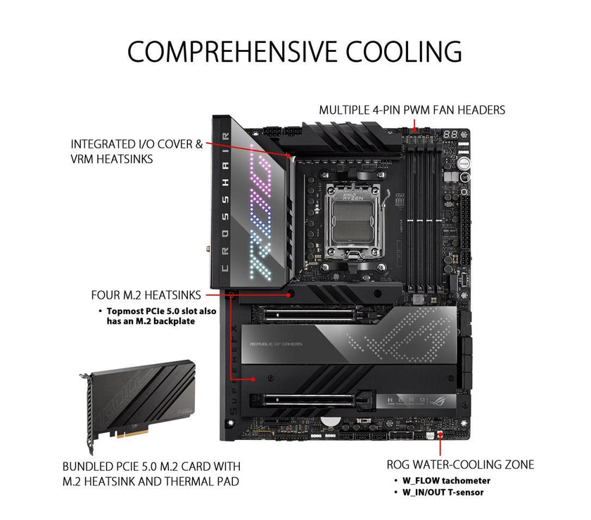 ASUS ROG Crosshair X670E Hero AMD X670 AM5 Ryzen Desktop 9000 8000 & 7000 ATX motherboard, 18 + 2 power stages, PCIe 5.0, DDR5, 5x M.2 slots, USB 3.2 Gen 2x2 with Quick Charge 4+, USB4, Wi-Fi 6E