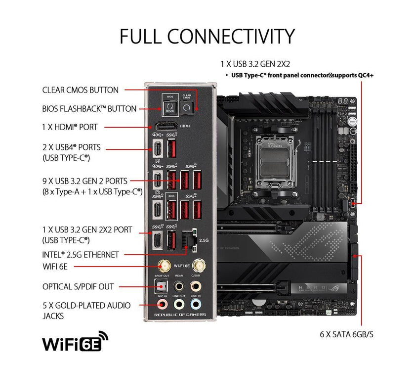 ASUS ROG Crosshair X670E Hero AMD X670 AM5 Ryzen Desktop 9000 8000 & 7000 ATX motherboard, 18 + 2 power stages, PCIe 5.0, DDR5, 5x M.2 slots, USB 3.2 Gen 2x2 with Quick Charge 4+, USB4, Wi-Fi 6E