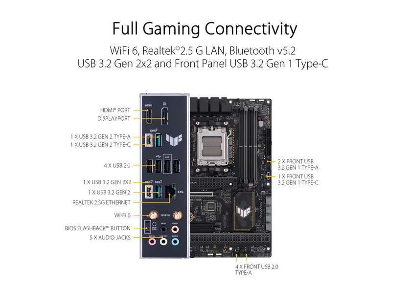 ASUS TUF GAMING B650-PLUS WIFI Socket AM5 (LGA 1718) Ryzen 7000 ATX gaming motherboard(14 power stages, PCIe 5.0 M.2 support, DDR5 memory, 2.5 Gb Ethernet, WiFi 6, USB4® support and Aura Sync)