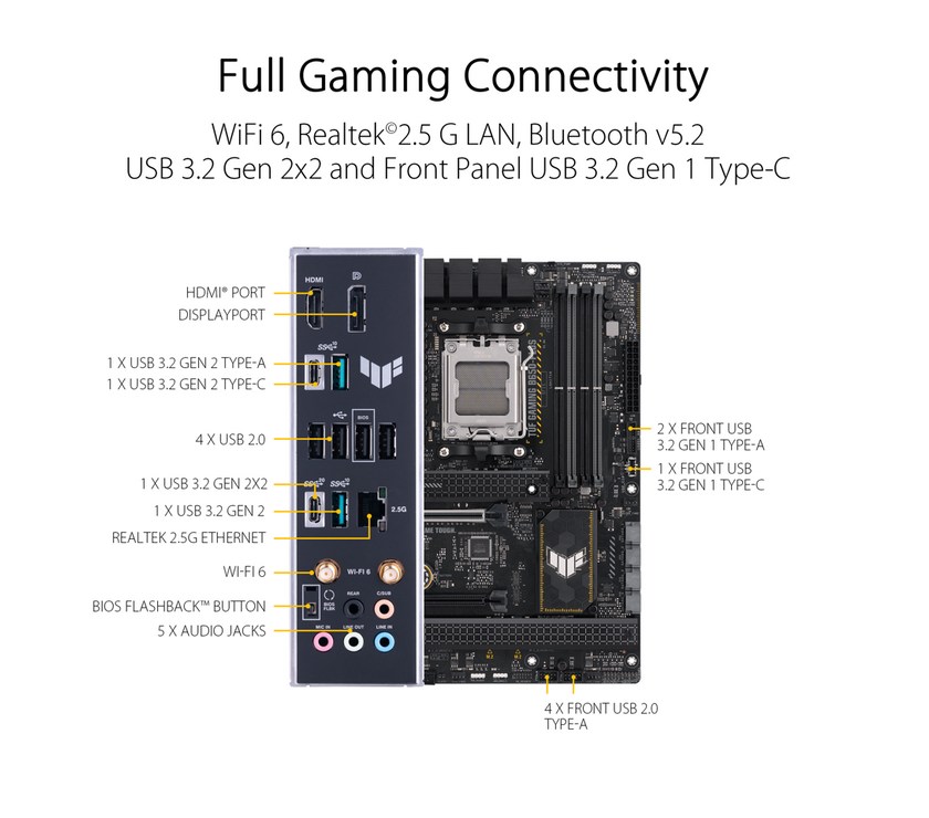 ASUS TUF GAMING B650-PLUS WIFI Socket AM5 (LGA 1718) Ryzen 7000 ATX gaming motherboard(14 power stages, PCIe 5.0 M.2 support, DDR5 memory, 2.5 Gb Ethernet, WiFi 6, USB4® support and Aura Sync)