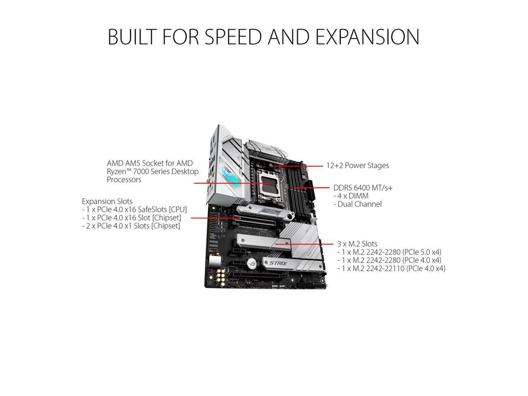 ASUS ROG STRIX B650-A GAMING WIFI 6E Socket AM5 gaming motherboard