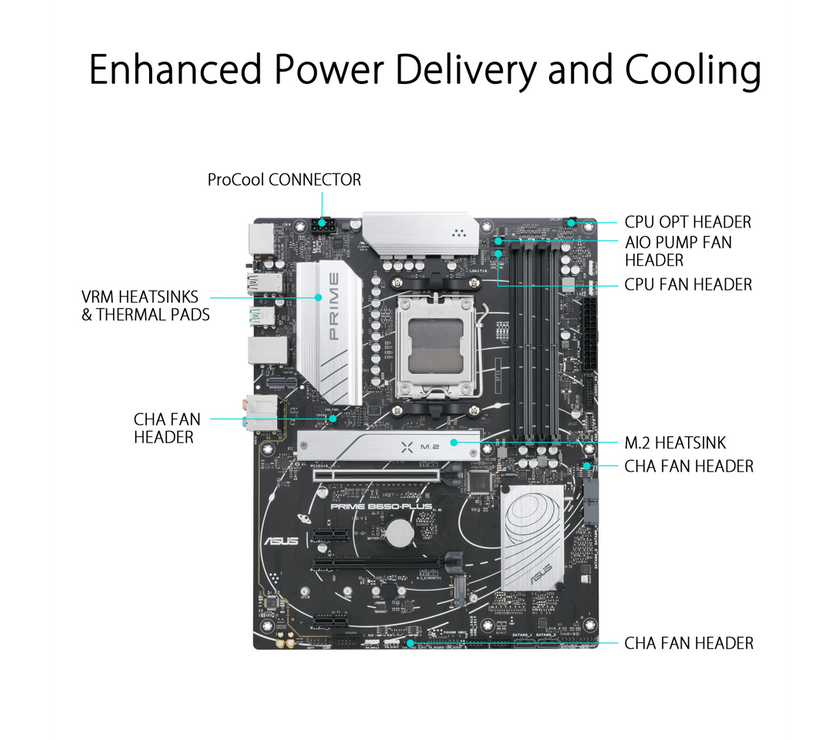 ASUS Prime B650-PLUS AMD B650(Ryzen 7000) ATX motherboard(DDR5, PCIe 5.0 M.2 support, 2.5Gb Ethernet, DisplayPort, HDMI, USB 3.2 Gen 2 Type-C, front USB 3.2 Gen 1 Type-C, BIOS FlashBack, USB4 support and Arua Sync)