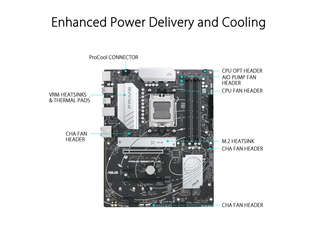 ASUS Prime B650-PLUS AMD B650(Ryzen 7000) ATX motherboard(DDR5, PCIe 5.0 M.2 support, 2.5Gb Ethernet, DisplayPort, HDMI, USB 3.2 Gen 2 Type-C, front USB 3.2 Gen 1 Type-C, BIOS FlashBack, USB4 support and Arua Sync)