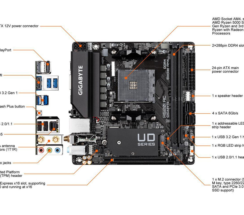 GIGABYTE A520I AC AM4 AMD A520 SATA 6Gb/s Mini ITX AMD Motherboard