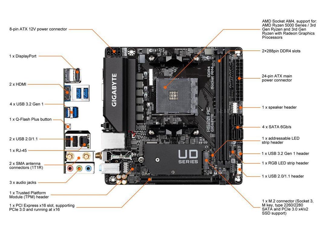 GIGABYTE A520I AC AM4 AMD A520 SATA 6Gb/s Mini ITX AMD Motherboard