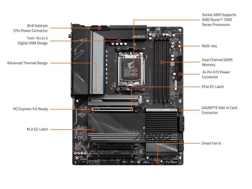 GIGABYTE X670 AORUS ELITE AX AM5 LGA 1718 AMD X670 ATX Motherboard with 5-Year Warranty DDR5, Quad M.2, PCIe 5.0, USB 3.2 Gen2X2 Type-C, AMD WiFi 6E, 2.5GbE LAN, Q-Flash Plus, M.2 EZ-Latch