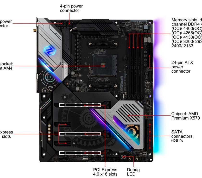 ASRock X570 TAICHI AM4 AMD X570 SATA 6Gb/s ATX AMD Motherboard