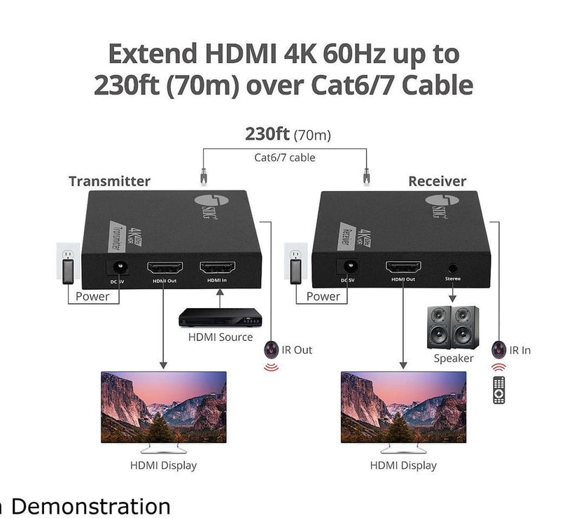 SIIG 4K 60Hz HDMI Over Cat6 Extender with Loopout & IR CE-H27D11-S1