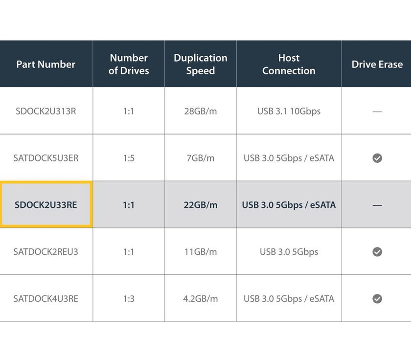 StarTech.com SDOCK2U33RE USB 3.0 / eSATA 2.5/3.5" SATA HDD/SSD Duplicator Dock – Standalone Hard Drive Cloner – SATA 6Gbps for fast-speed duplication