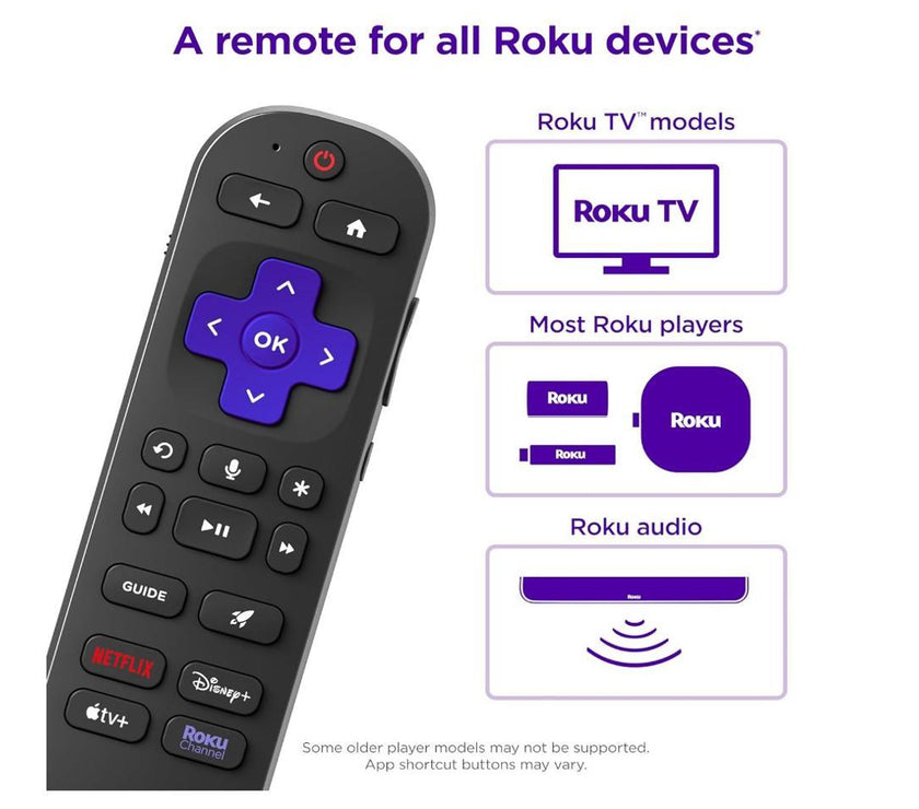 Roku Voice Remote Pro   RCB1R