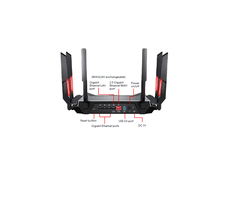 MSI RadiX AXE6600 WiFi 6E Tri-Band Gaming Router  support 2.5GHz/5GHz/6GHz, AI QoS support