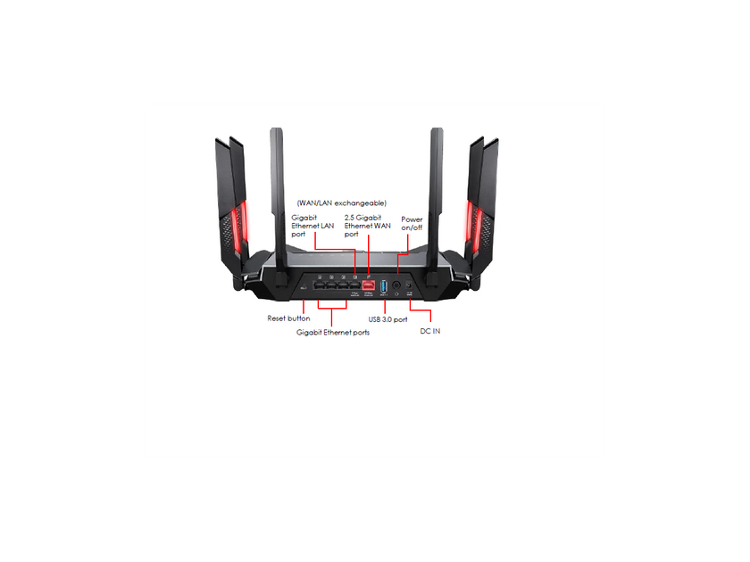 MSI RadiX AXE6600 WiFi 6E Tri-Band Gaming Router  support 2.5GHz/5GHz/6GHz, AI QoS support