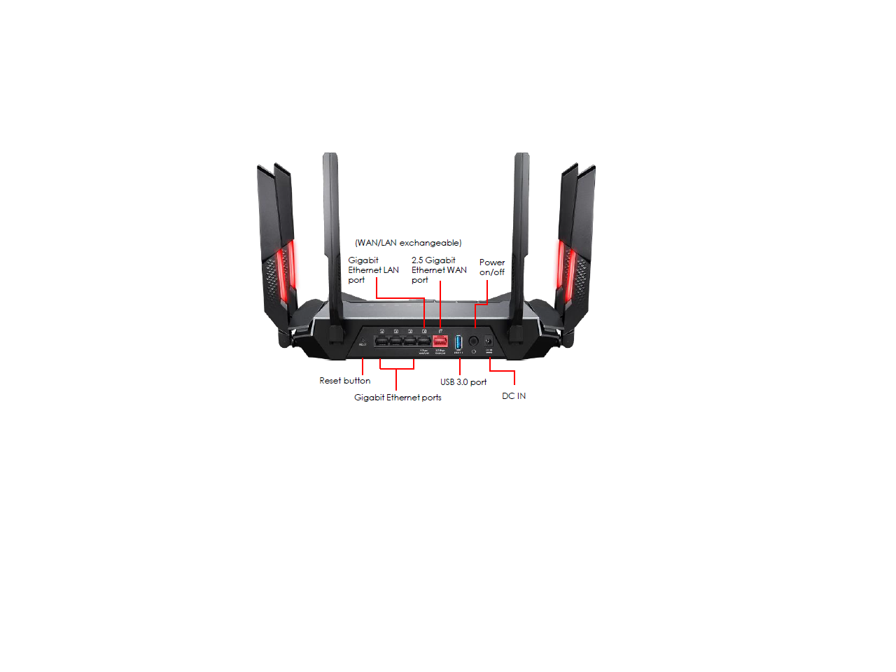 MSI RadiX AXE6600 WiFi 6E Tri-Band Gaming Router  support 2.5GHz/5GHz/6GHz, AI QoS support