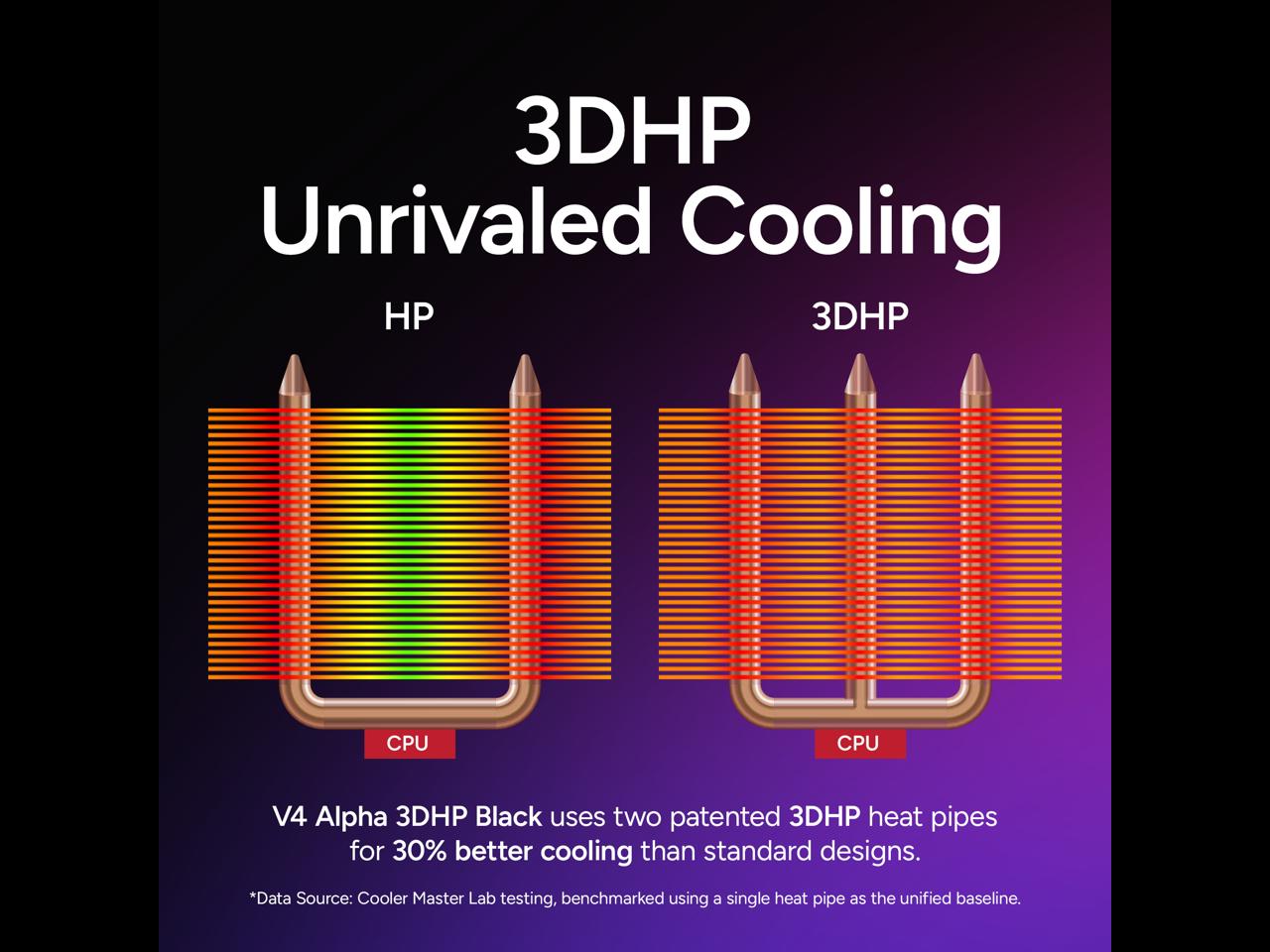 Cooler Master Hyper 212 3DHP CPU Air Cooler - Patented 3D Heat Pipe Technology, 120mm PWM High Airflow Fan, Quiet Cooling & Easy Installation, AMD AM5/AM4 & Intel LGA 1851/1700, ARGB