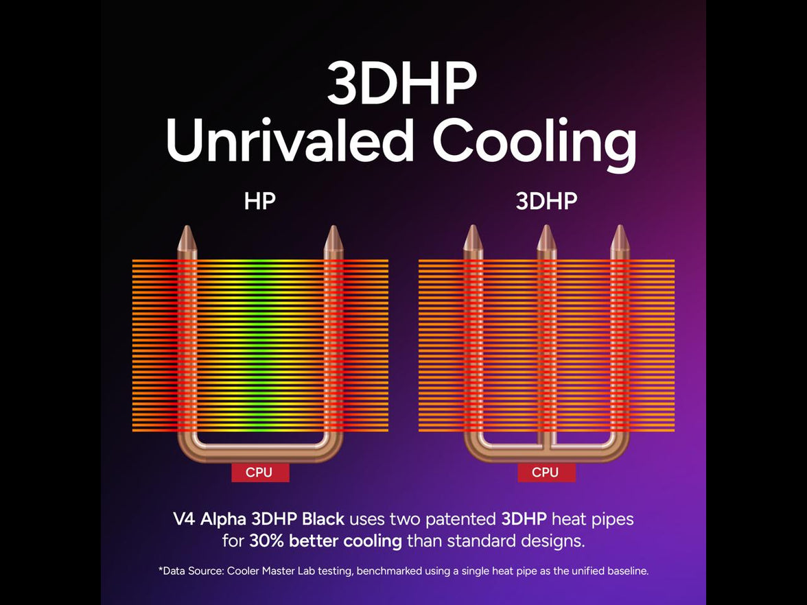 Cooler Master Hyper 212 3DHP CPU Air Cooler - Patented 3D Heat Pipe Technology, 120mm PWM High Airflow Fan, Quiet Cooling & Easy Installation, AMD AM5/AM4 & Intel LGA 1851/1700, ARGB