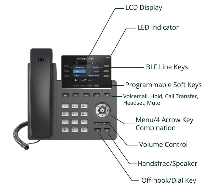 Grandstream GRP2613 3-Line Gigabit IP Phone