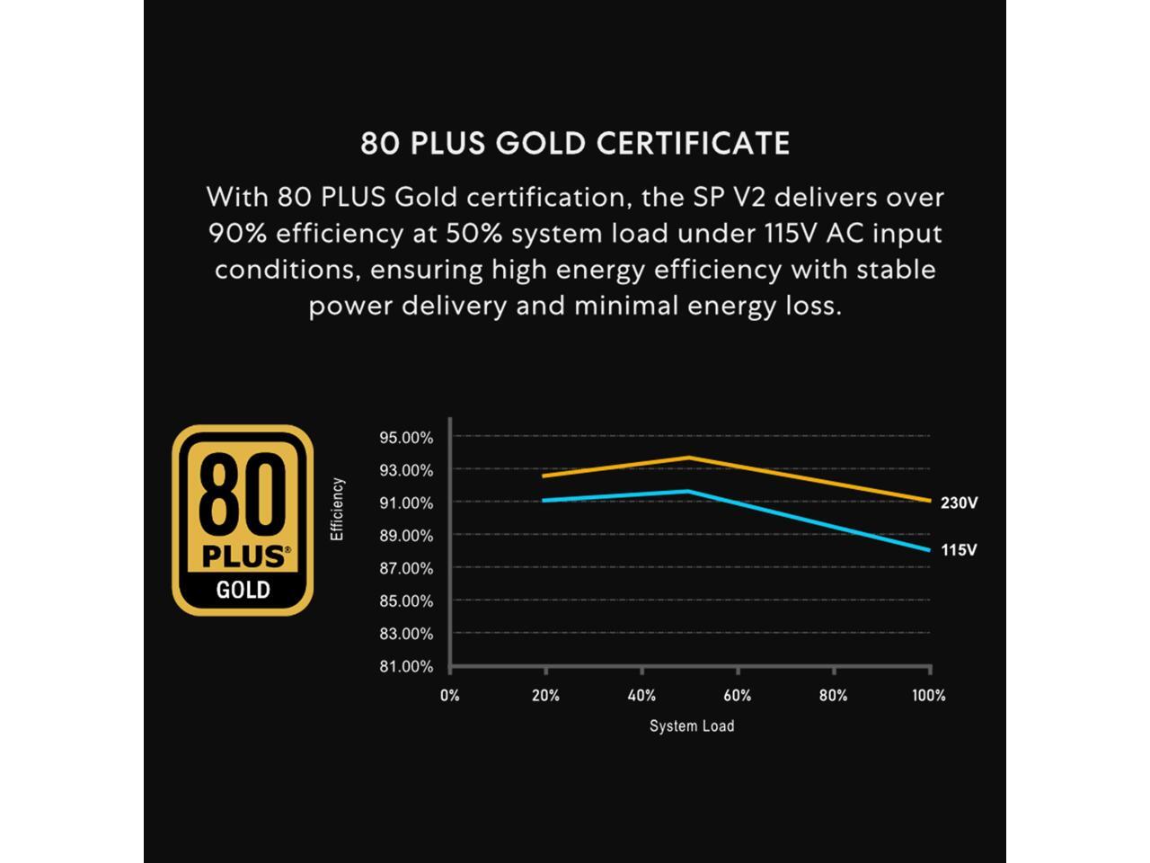 Lian Li SP850 Gold - 850 Watt SFX Form Factor Power Supply with Native 12V-2x6 Cable - Low Noise - 80 Plus Gold Efficiency - ATX 3.1 & PCIe 5.0 Compliant - 92mm FDB Fan - 10-Year - White (SP850G.W)